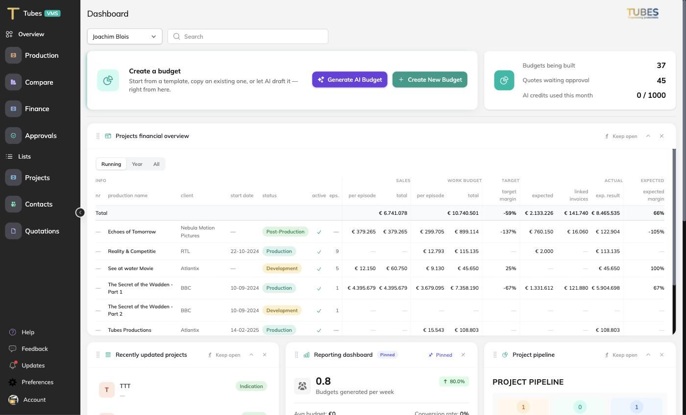 Dashboard with projects financial overview