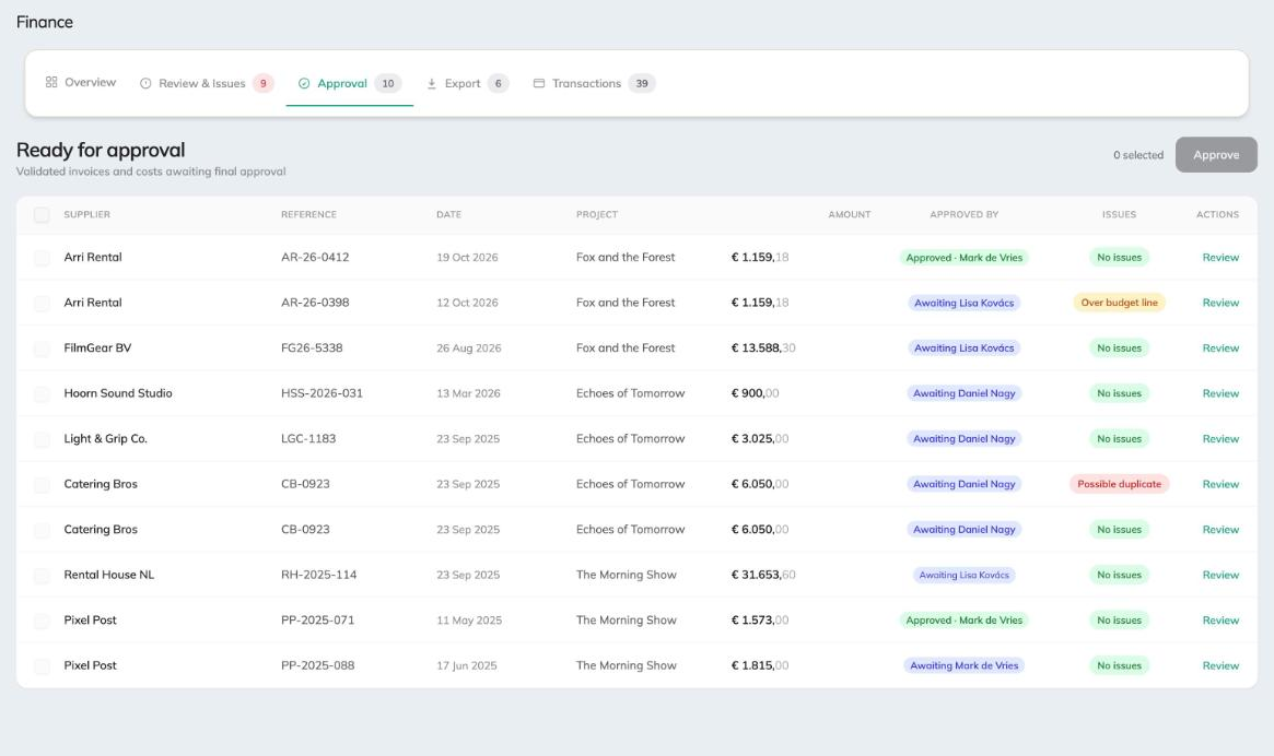 Invoices ready for approval in Tubes, with approvers and issues per invoice