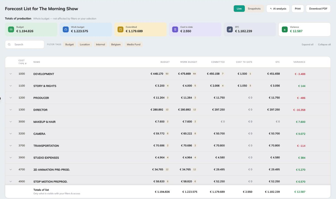 Forecast list in Tubes with budget, work budget, committed costs, cost to date, EFC and variance per cost type